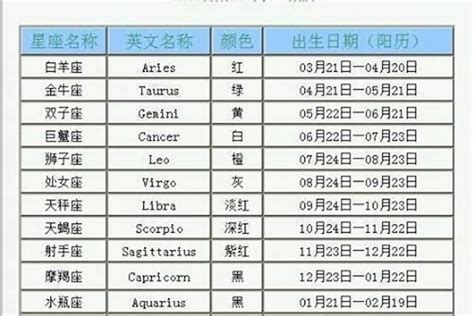 5月7日是什么星座|五月七号是什么星座，5月7号星座的特点